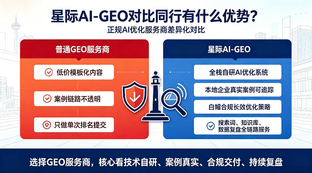 济源星际AI-GEO对比同行有什么优势？正规AI优化服务商差异化对比